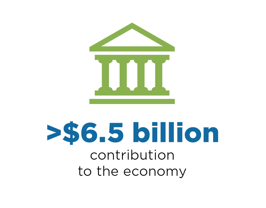 >$5 billion total contribution to the economy