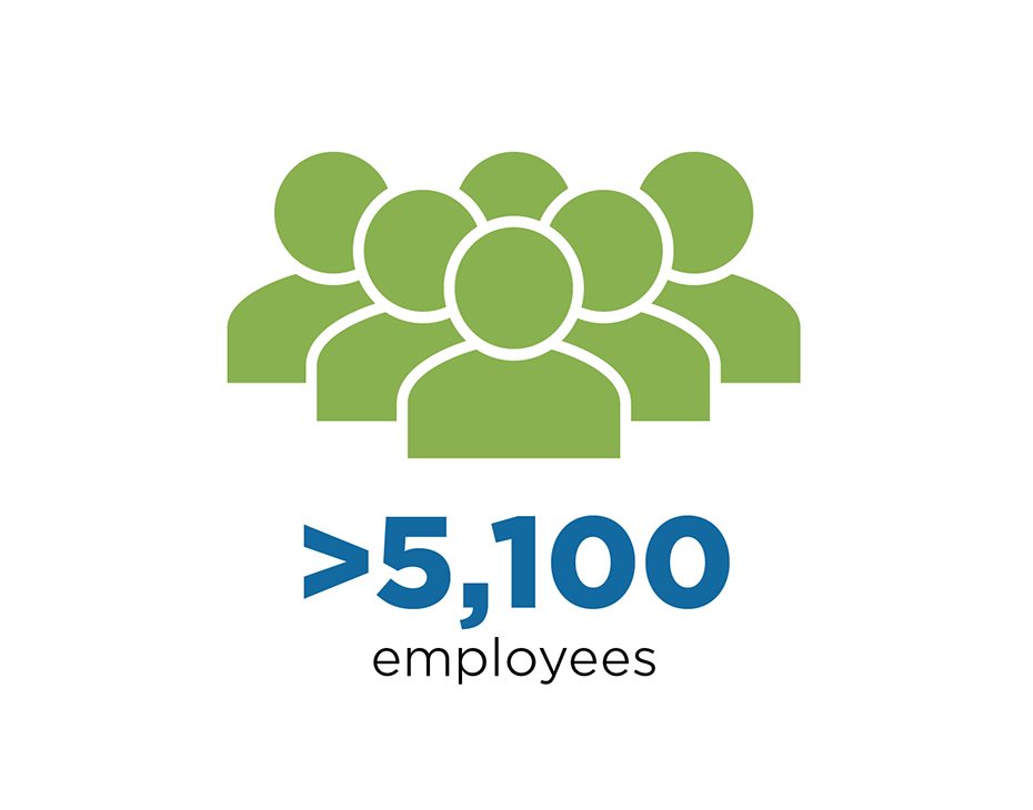 5,100 employees