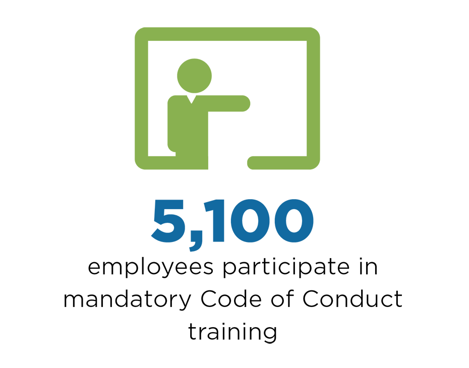 5,100 employees participate in mandatory Code of Conduct training