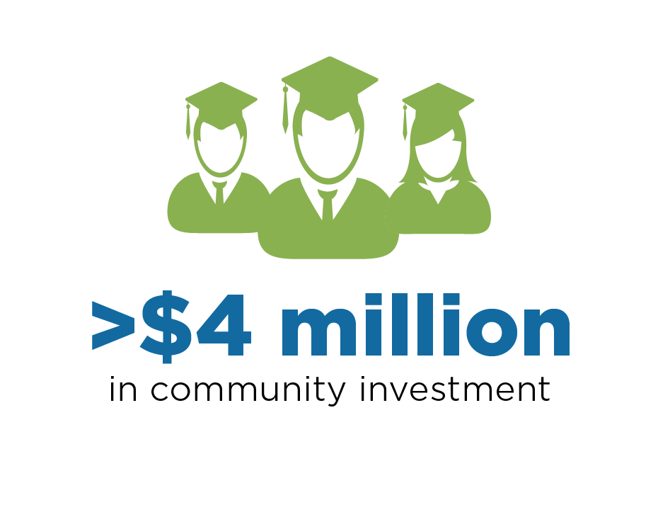 $3 million in community investments