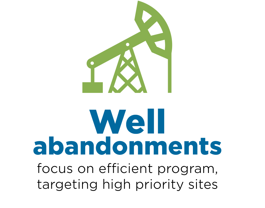 Well abandonments focus on efficient program, targeting high priority sites